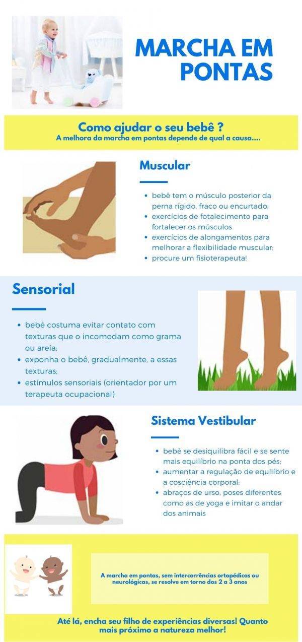 Saúde do bebê: andar na ponta dos pés - Noeh